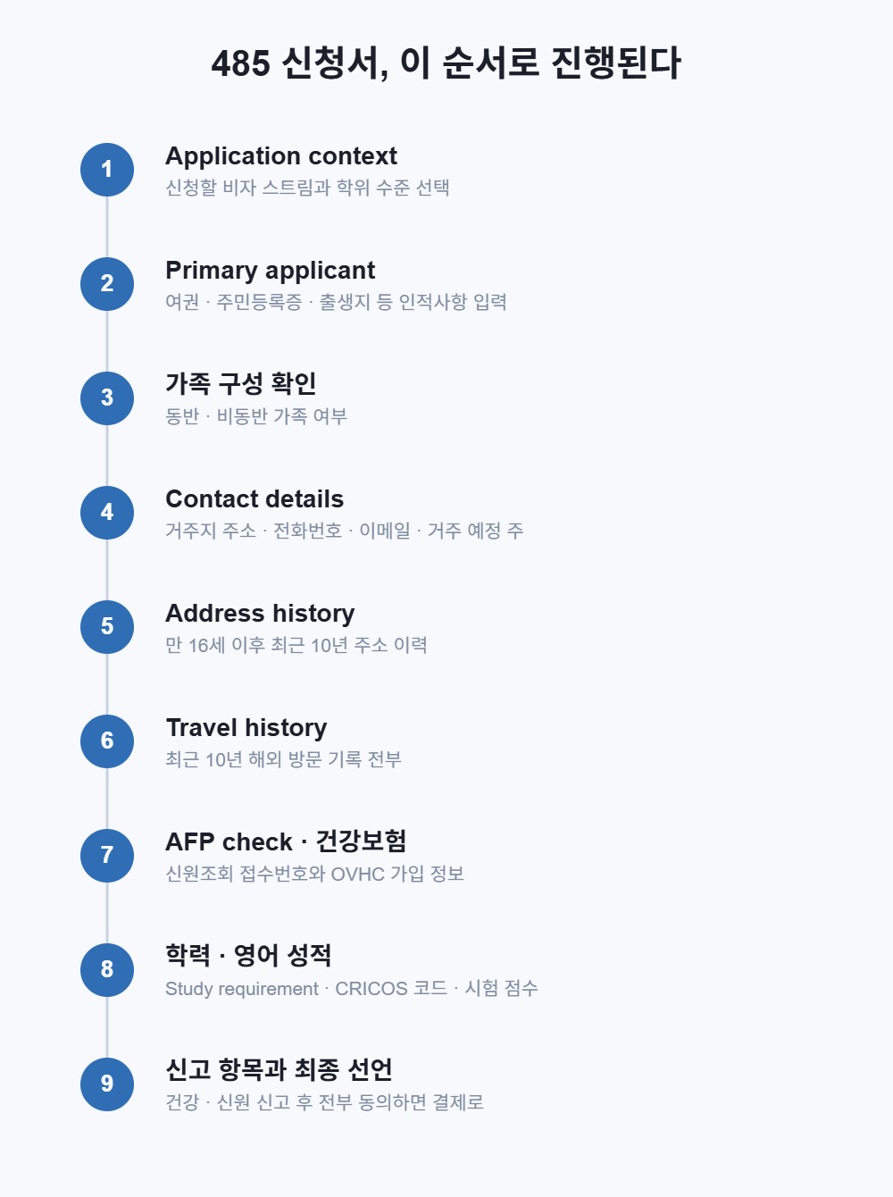 485 비자 신청서 전체 구성 순서