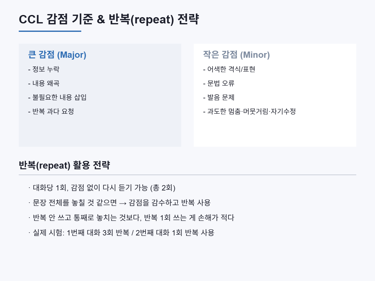 CCL 감점 기준과 반복(repeat) 활용 전략 정리
