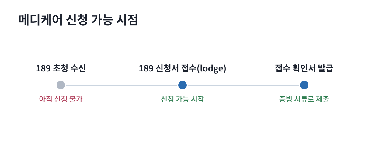 189 초청부터 메디케어 신청 가능 시점까지 타임라인