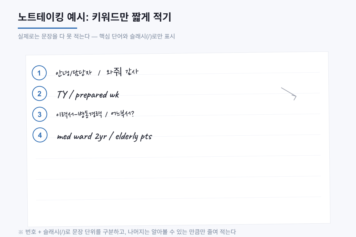 CCL 노트테이킹 슬래시 표기법 예시