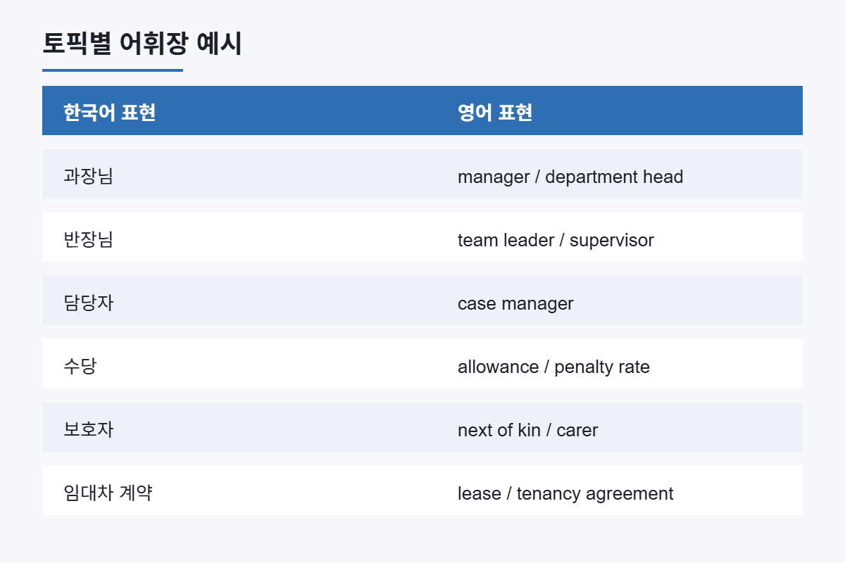 토픽별 CCL 어휘장 예시표