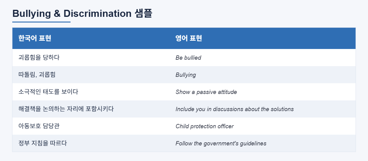 괴롭힘과 차별 상황 CCL 단어장 샘플